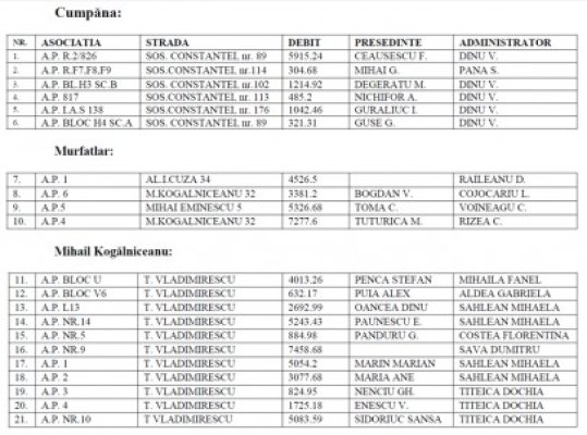 21 de asociaţii din Cumpăna, Murfatlar şi Kogălniceanu riscă să rămână fără apă